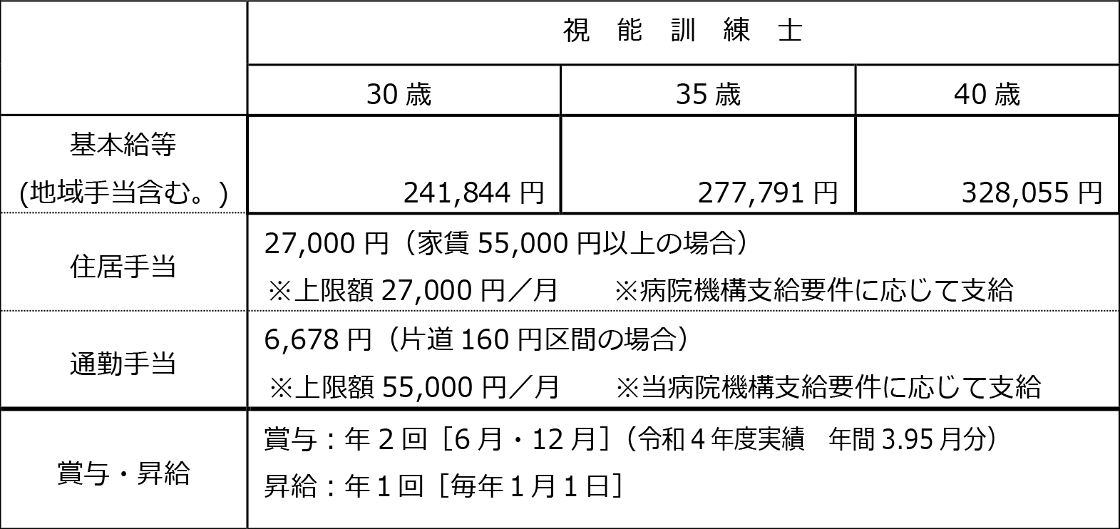 詳細