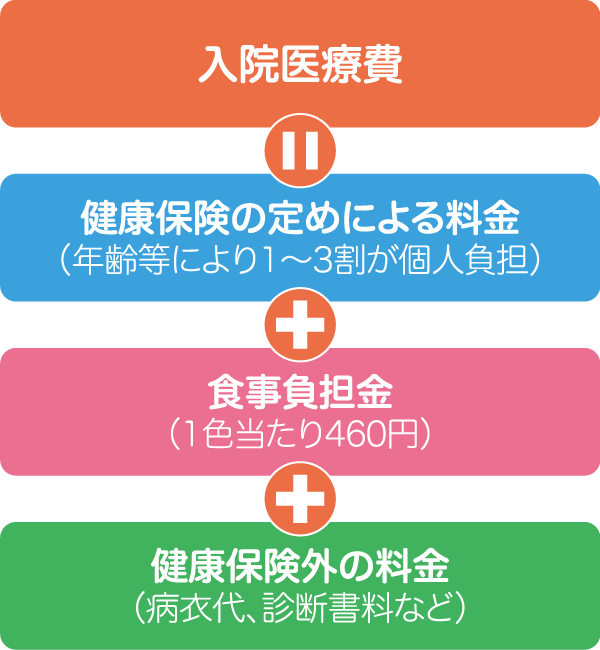 支払い手続き