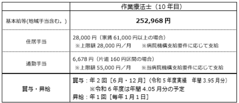 給与の表画像02