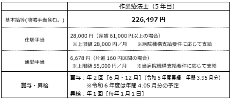 給与の表画像01