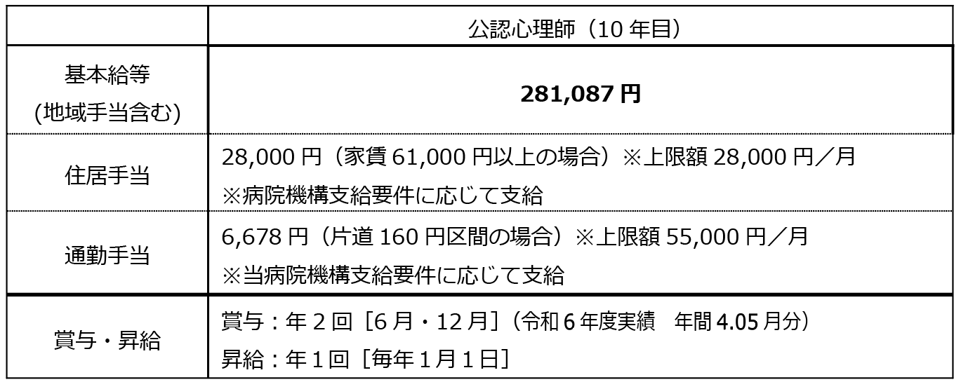 給与の表詳細画像