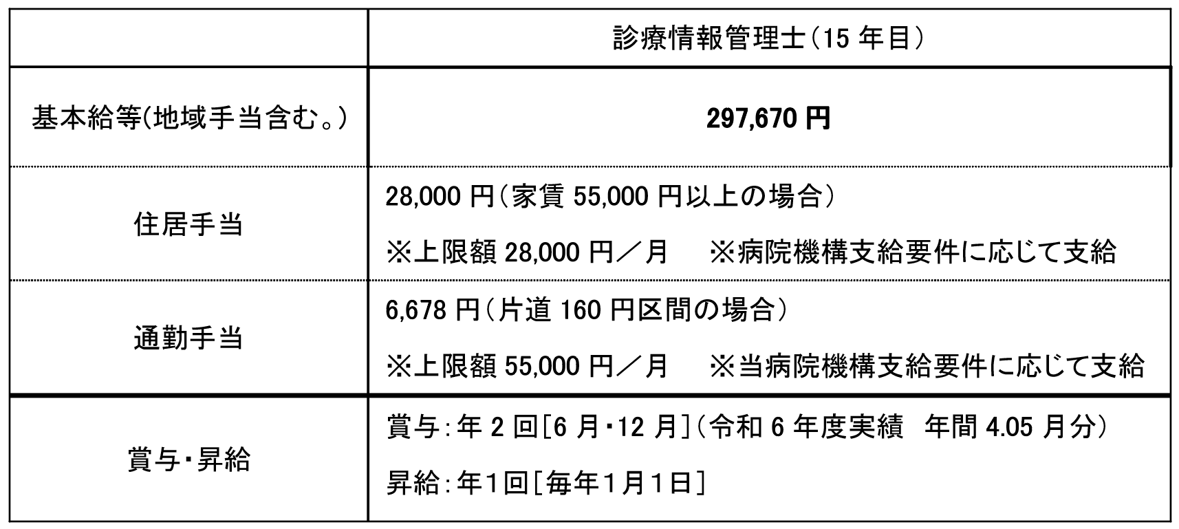 給与の表詳細画像