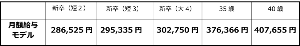 月額給与モデル