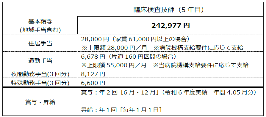 月額給与モデル詳細1