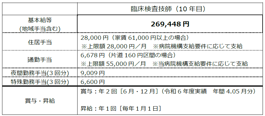 月額給与モデル詳細2