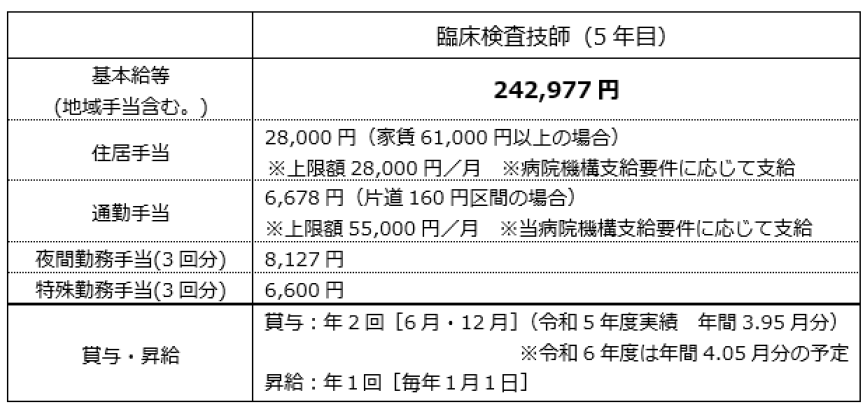 月額給与モデル詳細3